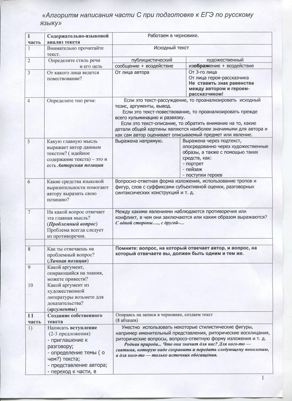 Сочинение по тексту 11 класс егэ. Как писать сочинение ЕГЭ по русскому пример. Правило написание сочинения ЕГЭ по русскому языку. План сочинения ЕГЭ 2024. КВК писать сочинение ЕГЭ.