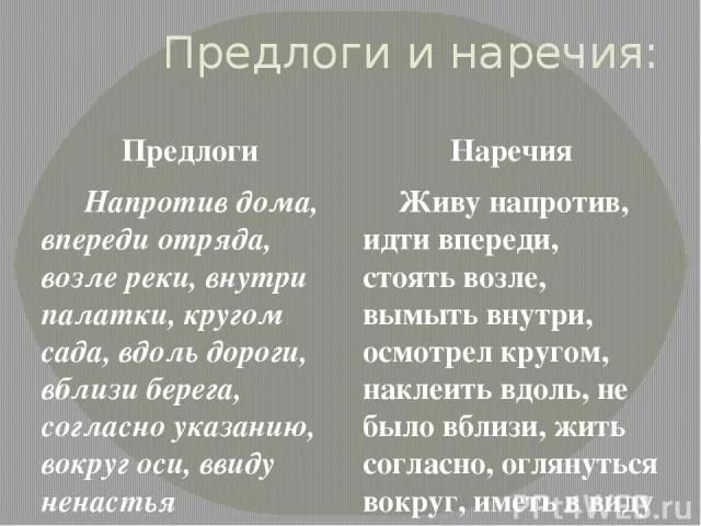 Как это предлог или наречие. Стихотворение с наречиями. Впереди наречие и предлог. Вблизи предлог или наречие. Стих про наречие.