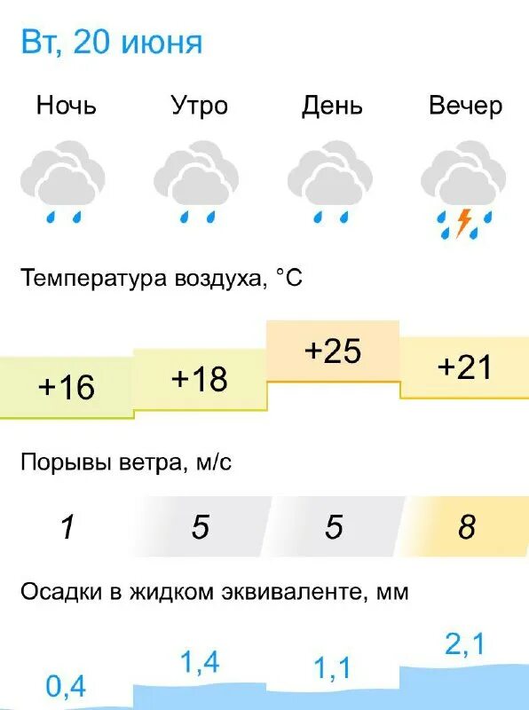 Прогноз погоды в быхове на 10. Прогноз погоды в воронеже. Прогноз погоды на понедельник. Прогноз погоды в быхове на 10. Гидрометцентр.