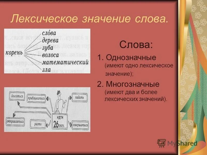 Лексическое значение слова рождается