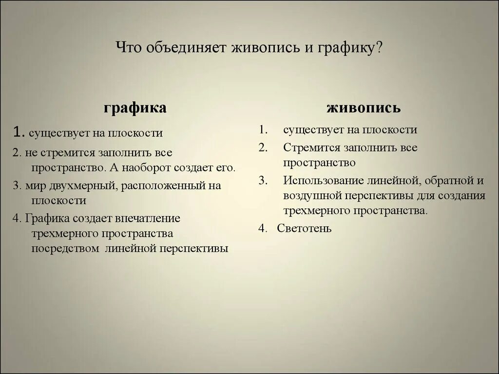 Что общего между произведения. Сходства графики и живописи. Графика и живопись разница. Что такое живопись и Графика сходство. Отличие графики от живописи.