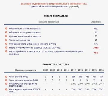Белый список журналов