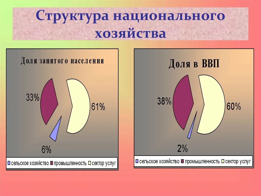 Результаты национального хозяйства. Структура национального хозяйства. Структура национального хозяйства Японии. Структура экономики национального хозяйства. Структура экономики Японии.