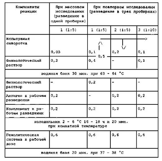 Наставление по диагностике бруцеллеза. Наставление по диагностике бруцеллеза