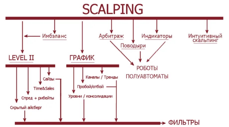 Скальпинг. Скальпинг в трейдинге. Скальпинг картинки. Скальпинг по поводырям. Что такое скальпинг