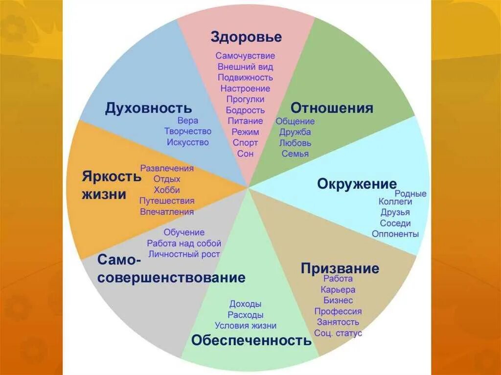 И т д по мнению. Шкала жизненных ценностей человека. Жизненные ценности в жизни человека. Ценность человеческой жизни. Важнейшие ценности человека.