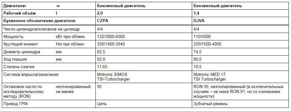 Какой бывает объем двигателя