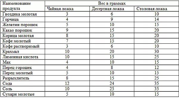 1 3 в граммах