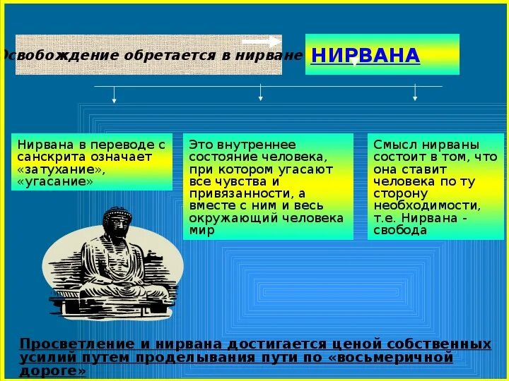 Нирвана это в философии. Что такое Нирвана определение. Концепция нирваны.