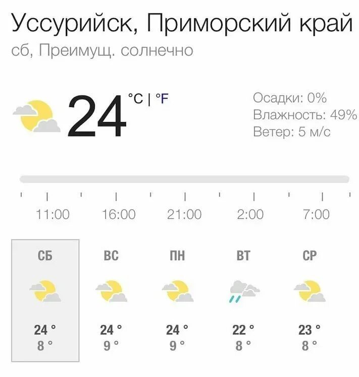 Погода на 3 дня в находке почасовой. Погода Уссурийск. Прогноз погоды в Уссурийске на сегодня. Погода Уссурийск сегодня. Погода в Уссурийске на неделю.