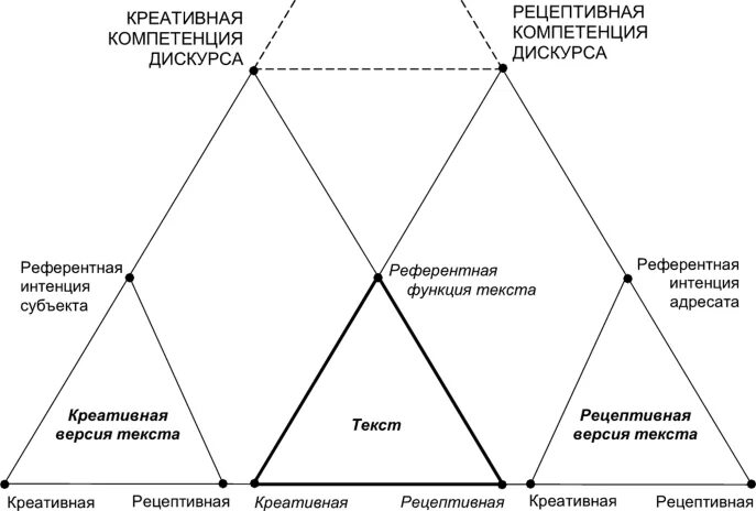 Дискурс монография. Дискурс монография