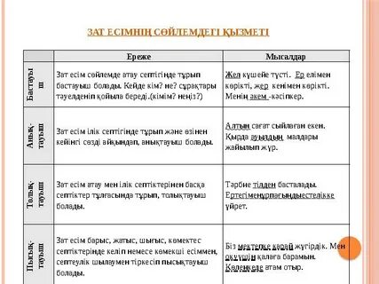 Жыныстық қатынас кезінде қыз көп сұйықтық шығарады. Бұл не?