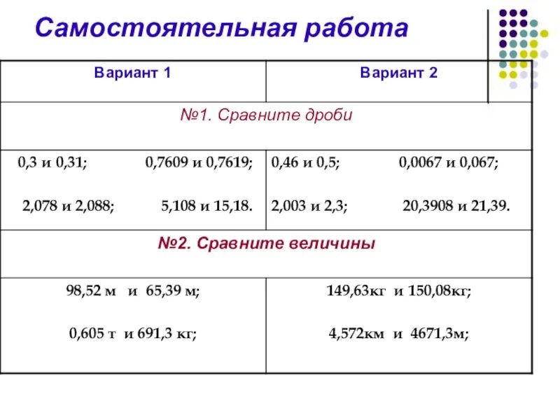 Контрольная работа по теме сравнение десятичных дробей. Сравнение десятичных дробей самостоятельная работа. Сравнение десятичных дробей 5 класс задания. Правило сравнения десятичных дробей 6 класс. Сравнение десятичных дробей самостоятельная.