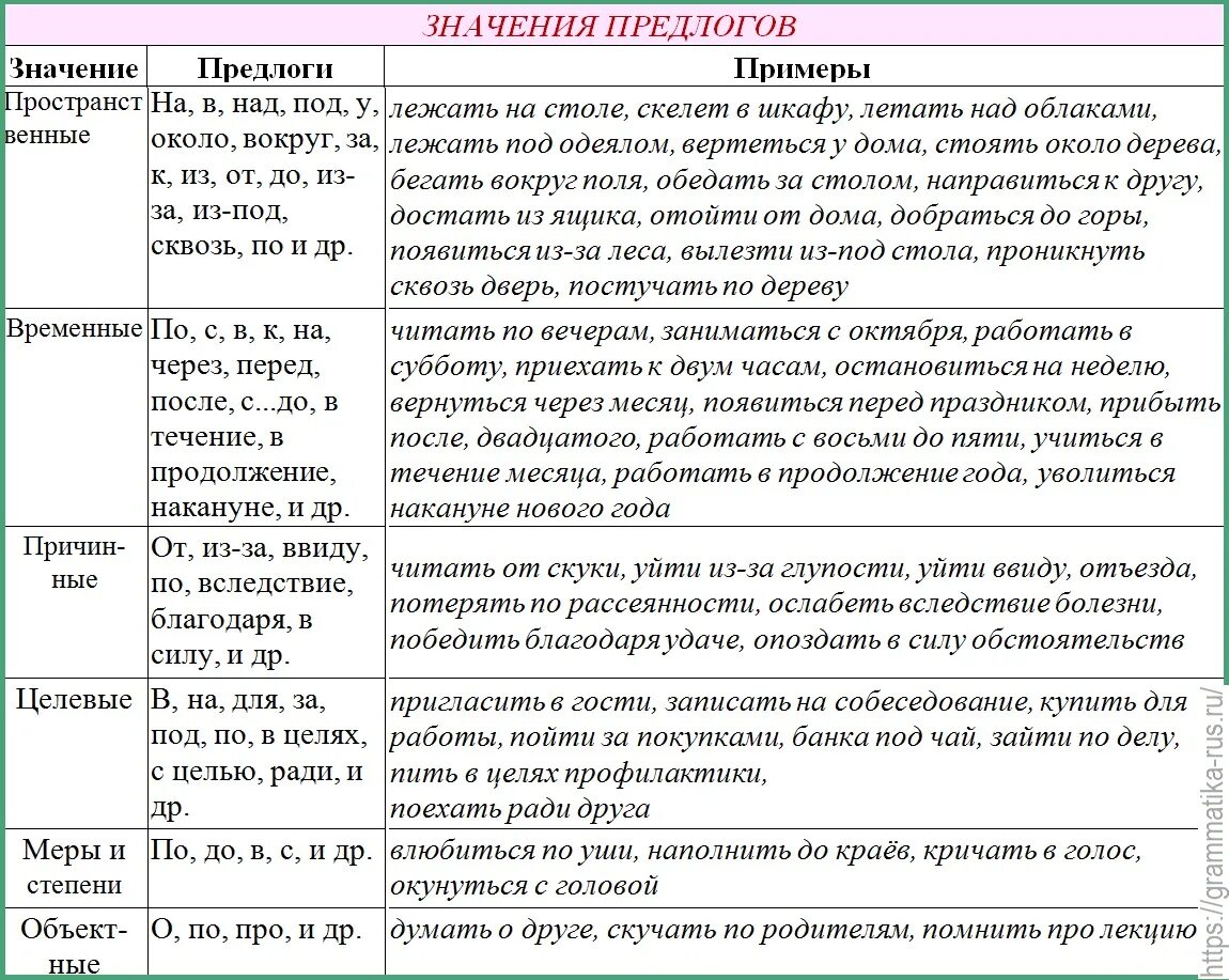 Сколько всего предлогов в данном тексте. Значение предлогов. Значения предлогов с примерами. Разряды предлогов по значению. Предлоги значение предлогов.