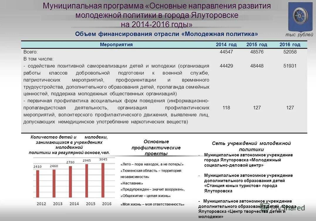муниципальные программы библиотека