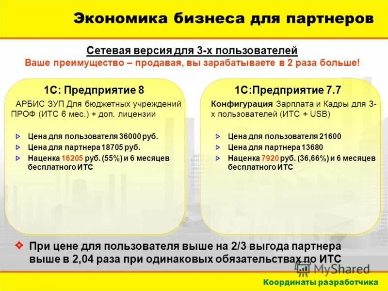 ИТС это при поступлении.