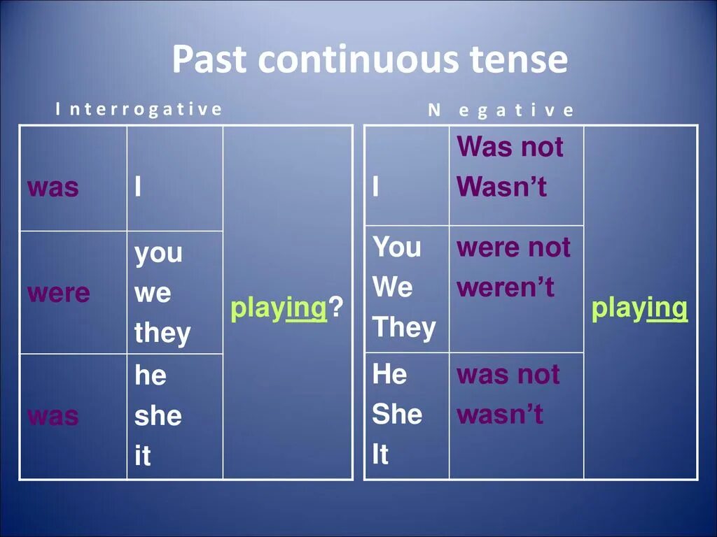 Паст континиус тенс. Past Continuous правила таблица. Построение паст континиус. Past Continuous схема.