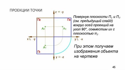 Какие координаты определяют профильную проекцию точки