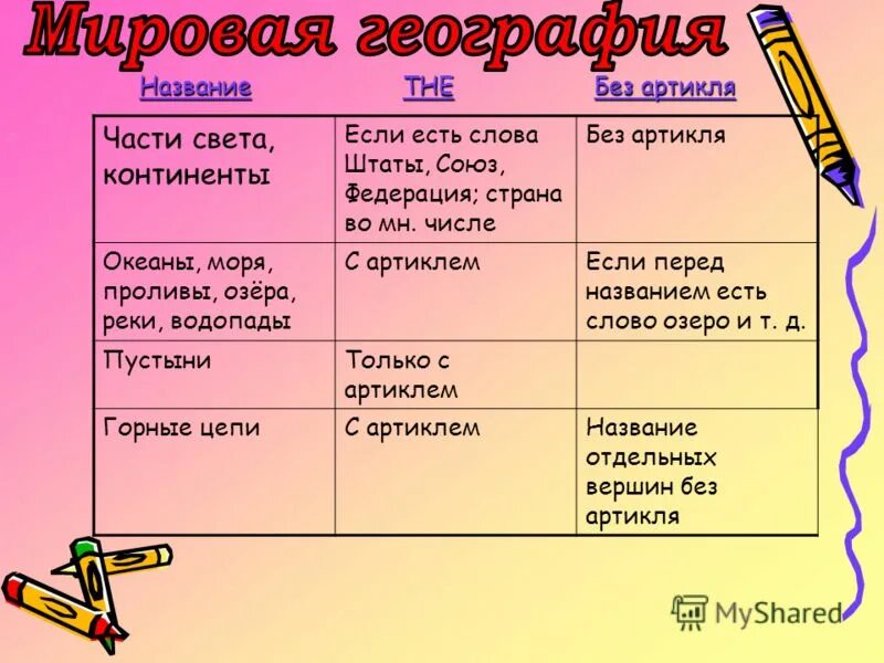 часть света без артикля. The и a в английском когда ставятся. обозначение на английском север юг восток запад. артикли с именами собственными. артикль с географич названиями.