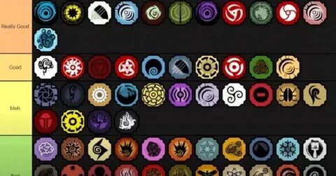 Shindo life elements tier