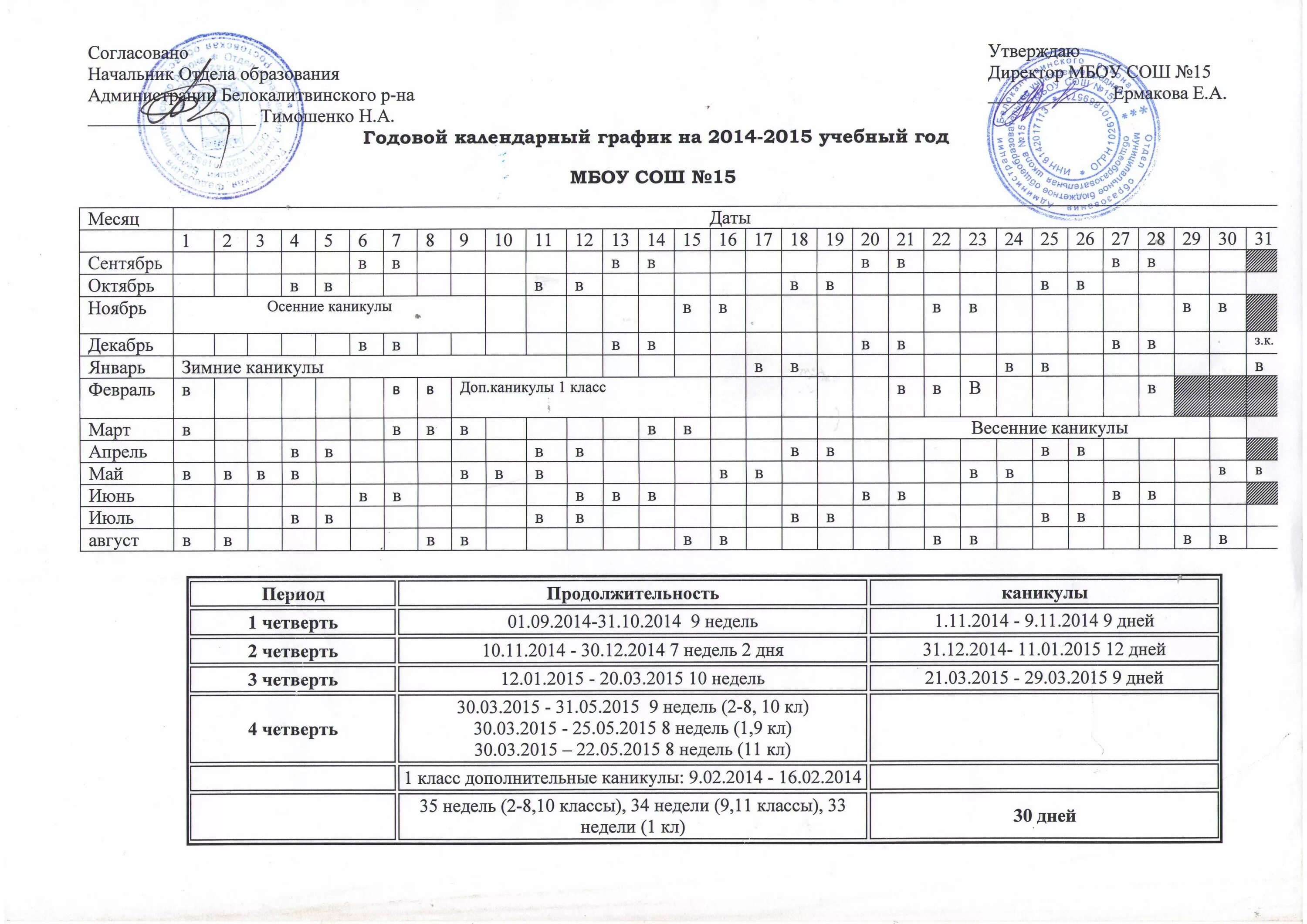 график производства работ согласовано. график гидравлических испытаний теплосетей. график ппр токарных станков. согласование графика работы. график работы согласовать.