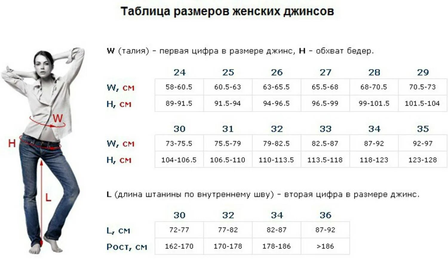 Размерная сетка 28 размер джинсы женские. L34 джинсы Размерная сетка. Размер w26 l30. W29 размер джинс. 30 размер джинс на русский женский