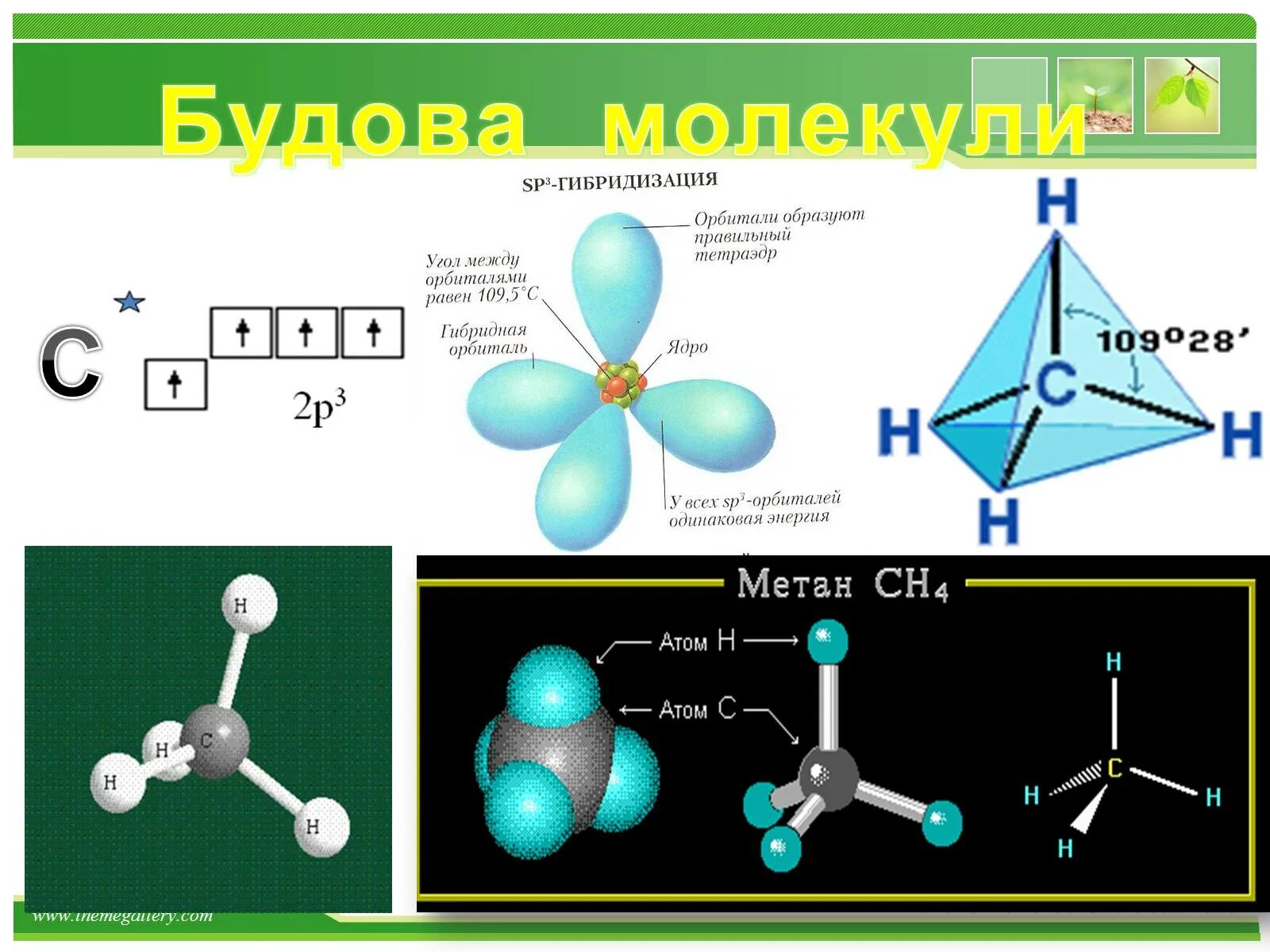 Молекула метана. Sp3 гибридизация. Метан ch4. Sp2 гибридизация.