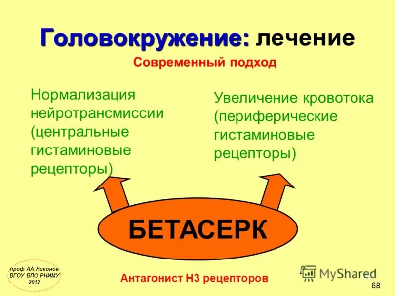 Головокружение отзывы людей