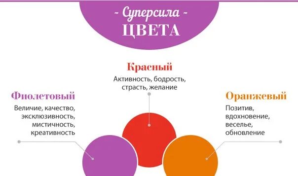 Какой цвет продаж. Цвета для повышения продаж. цвет для увеличения продаж. цвет увеличивающий продажи. цвета влияющие на продажи.