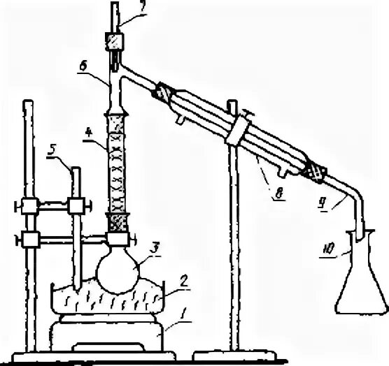 Прибор для перегонки спирта 1000 мл. Перегонка с дефлегматором. Фракционная перегонка с дефлегматором схема. Установка для перегонки с дефлегматором. Перегонка спирта с дефлегматором