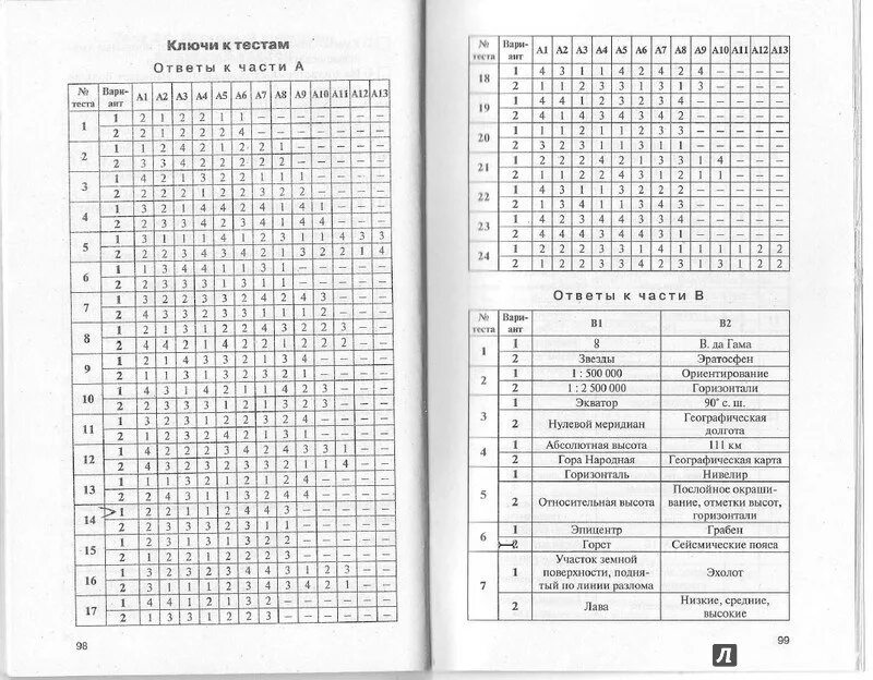 Тест 16 география. Биология. 6 Класс. Контрольно-измерительные материалы. ФГОС. Биология. 9 Класс. Контрольно-измерительные материалы. ФГОС. Контрольно-измерительные материалы по биологии 9 класс ответы ФГОС. География 9 класс контрольно-измерительные материалы Жижина.