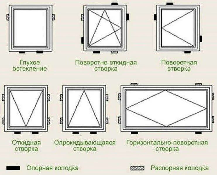 Сколько устанавливают пластиковое окно. Схема установки анкеров на пластиковые окна. Схема монтажа пластиковых окон в каркасном доме. Схема установки окон ПВХ на пластины крепежные. Схема крепления анкерных пластин на пластиковые окна.