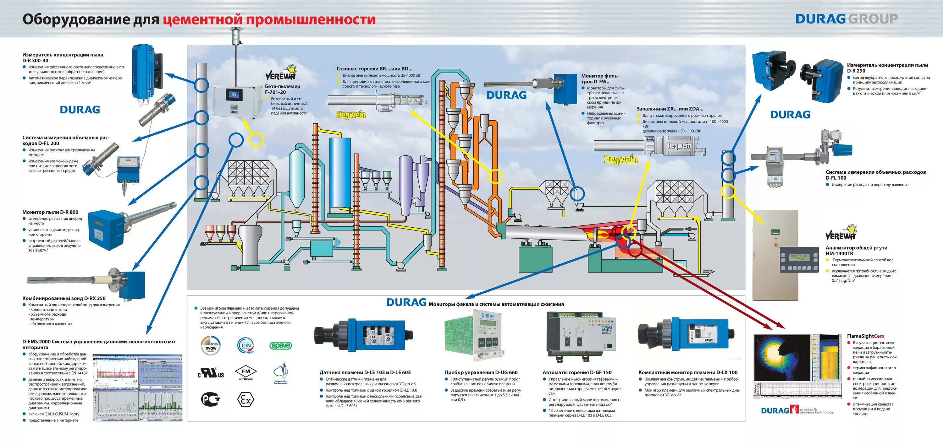 Работы производимые при то 2