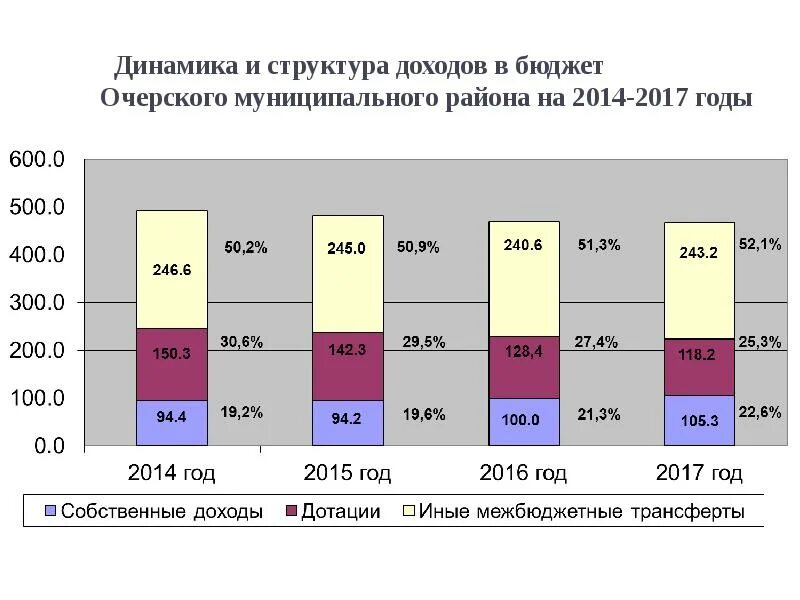 2014 2017 гг