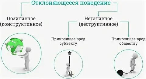 Примеры негативных социальных отклонений