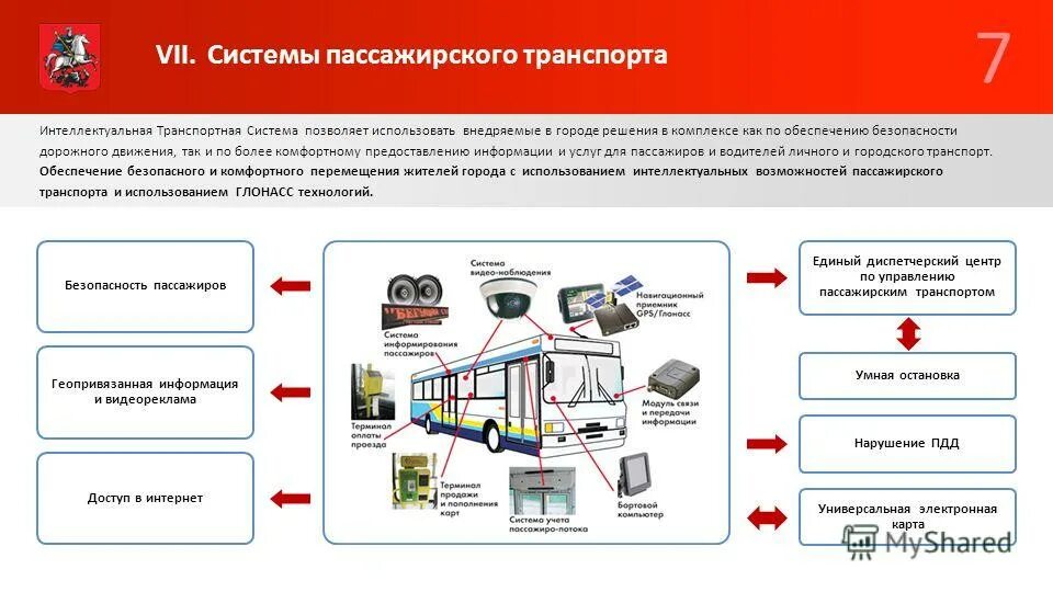 Управление муниципальным транспортом