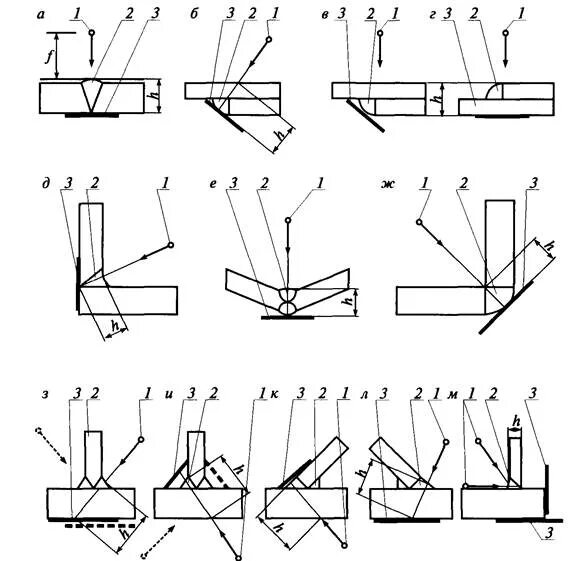 Схемы сварочных швов мем. Схема УЗК нахлесточных соединений. Схема просвечивания таврового соединения. УЗК угловых сварных швов. Схема контроля угловых сварных соединений.