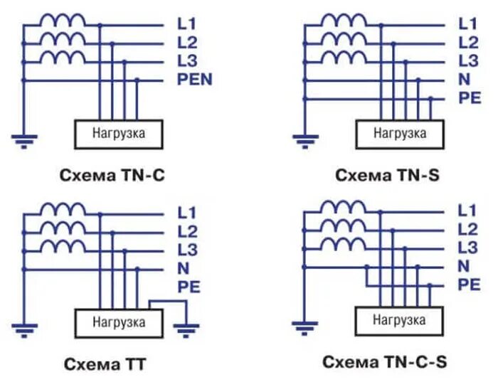 Схемы заземления нейтрали. Схема заземления с изолированной нейтралью. Система с глухозаземленной нейтралью схема. Схема заземления трансформатора. Глухозаземленная и изолированная