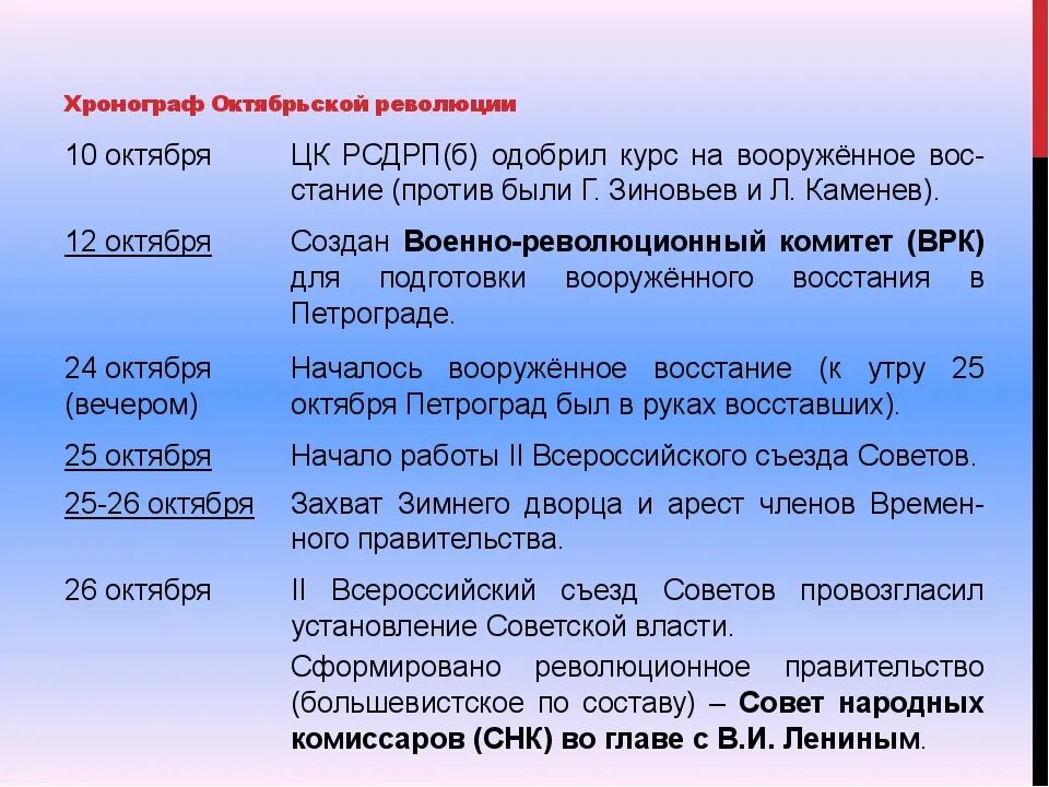 5 октября какое событие. Октябрьский переворот 1917 основные события. Октябрьская революция 1917 ход событий. Основные события октября 1917. Октябрьская революция 1917 хронологическая таблица.