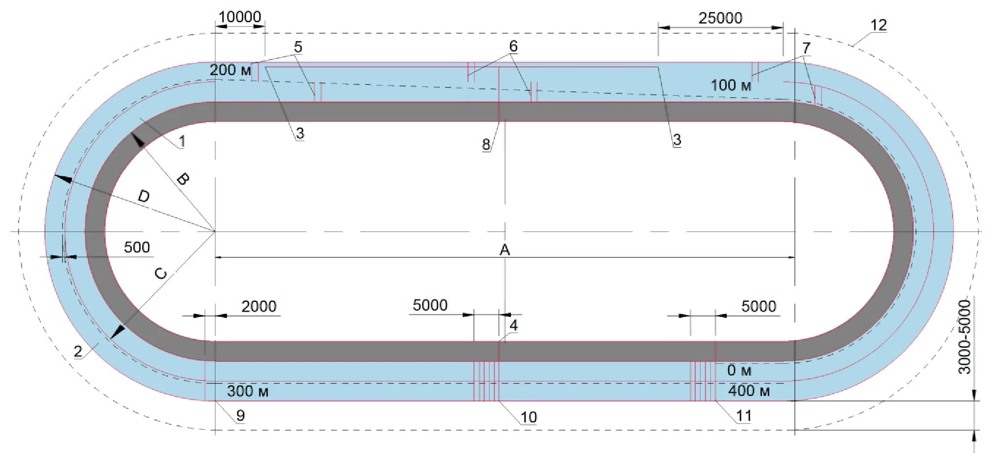 Чертеж беговой дорожки 200 метров. Габариты беговой дорожки на 100 метров. Разметка конькобежной дорожки 400м. Разметка стадиона 400 м. Окружность стадиона