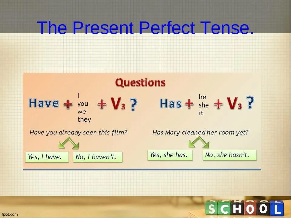 Present perfect Tense образование. Формирование вопроса в present perfect. Общий вопрос в презент Перфект. Present perfect общий вопрос. Present perfect think