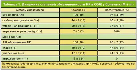 Норма секретов
