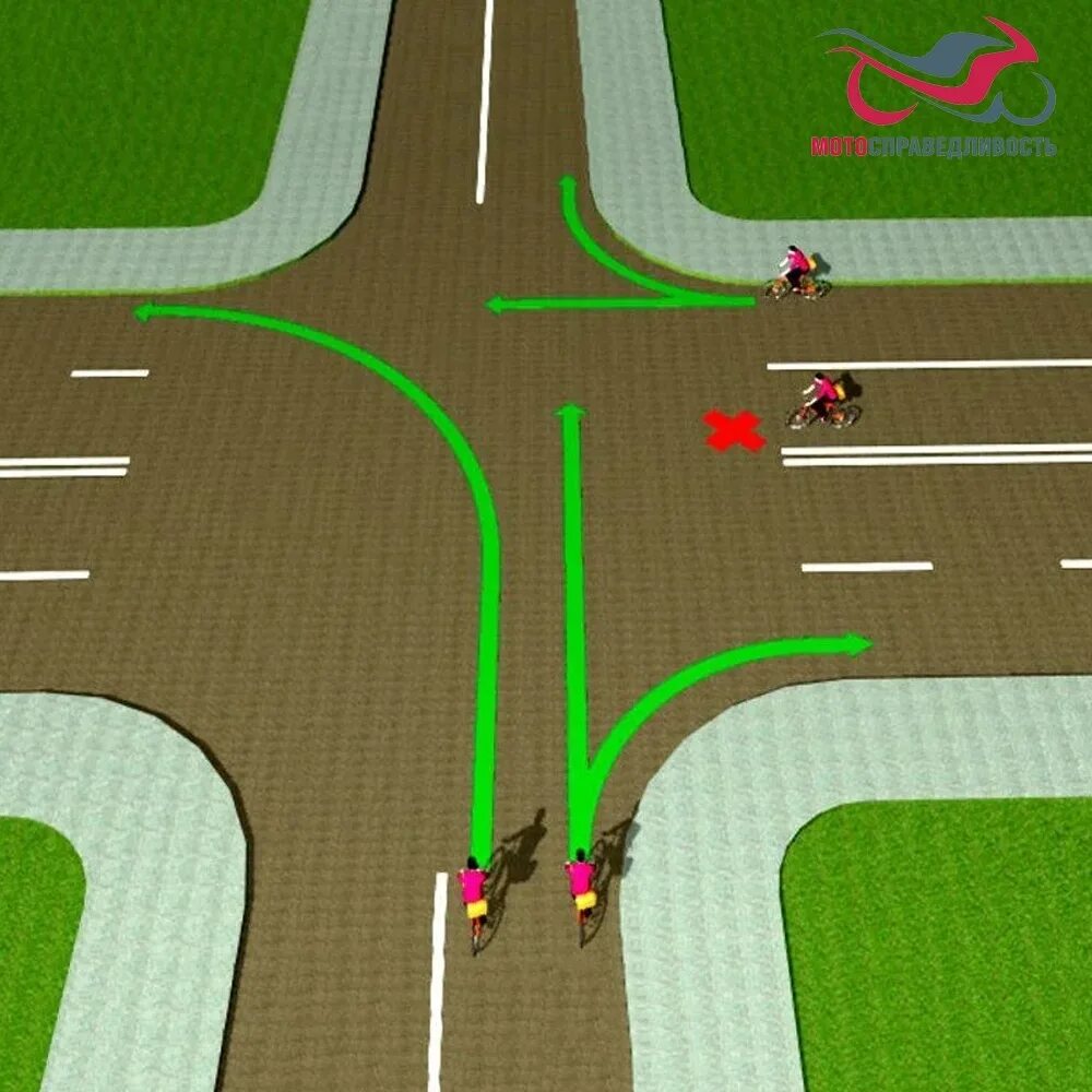 Поворот налево велосипедиста ПДД. ПДД поворот налево на перекрестке. Поворот налево на перекрестке велосипедист. Полосы движения на перекрестке.