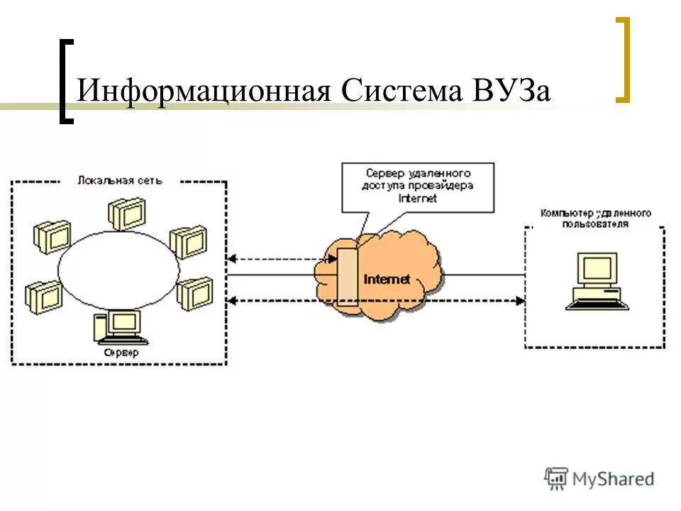 структура информационной безопасности вуза. информационная система университета схема. информационная система вуза схема. структура информационной системы вуза. структура информационной системы колледжа.