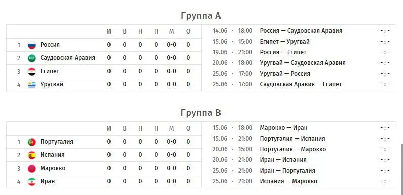 Группы ЧМ 2018 по футболу таблица. ЧМ 2018 турнирная таблица групповой этап.