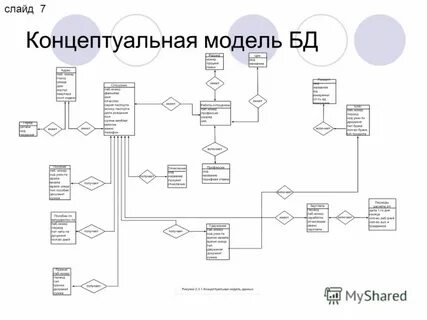 Разработка концептуальной модели системы