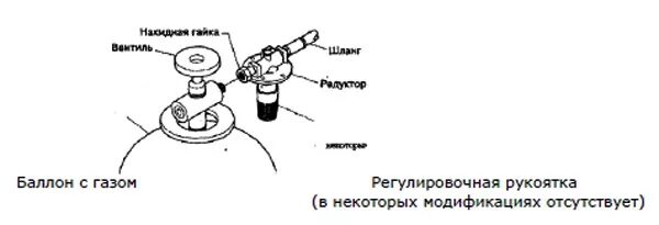 Газовый баллон чебоксары