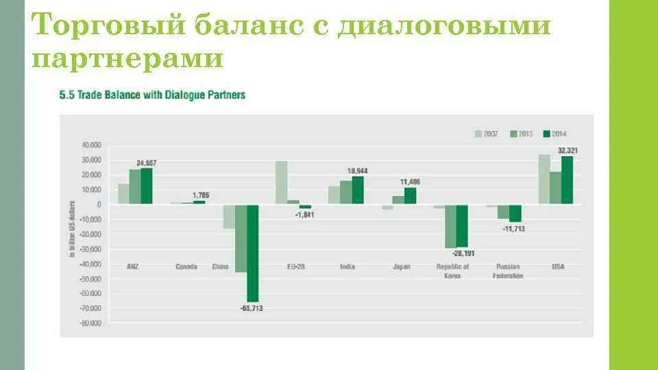 Рост торгового баланса всегда свидетельствует об успехах. Торговый баланс России. Торговый баланс РФ по годам. Динамика торгового баланса России по годам. Торговый баланс России по годам график.