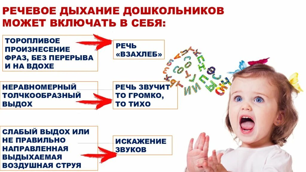 Программа говорят дети. Речевое дыхание у дошкольников. Речевое дыхание схема. Ребенок на выдохе говорит. Правильное речевое и дыхание у дошкольников.