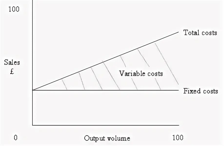 Make variable. Fixed and variable costs. fixed costs. fixed and variable costs examples. at all costs.